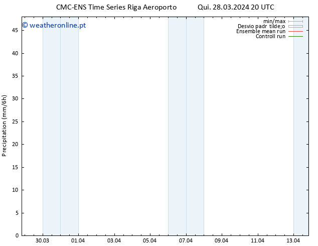 precipitação CMC TS Qui 28.03.2024 20 UTC