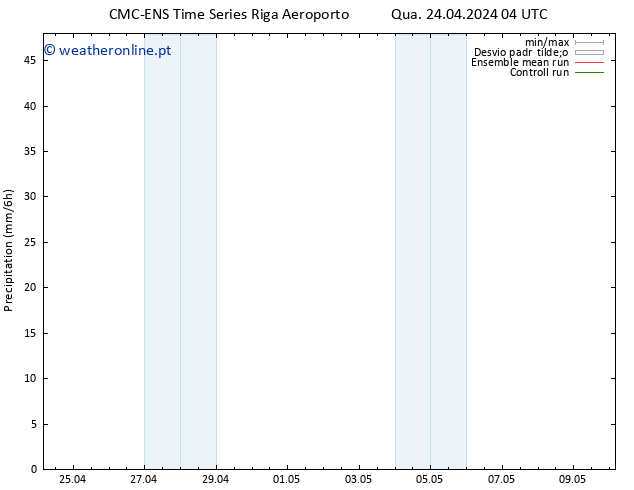 precipitação CMC TS Qua 24.04.2024 10 UTC