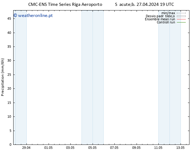 precipitação CMC TS Sáb 27.04.2024 19 UTC