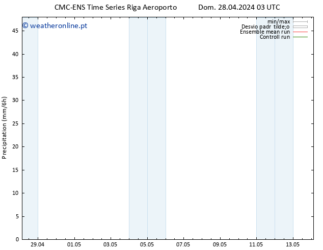 precipitação CMC TS Dom 28.04.2024 03 UTC