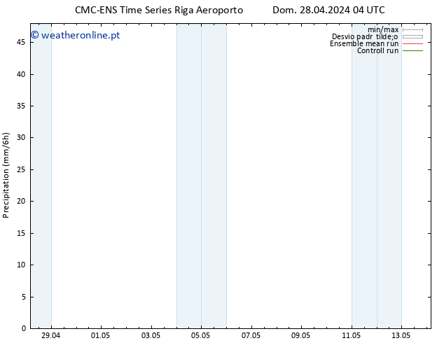 precipitação CMC TS Dom 28.04.2024 04 UTC