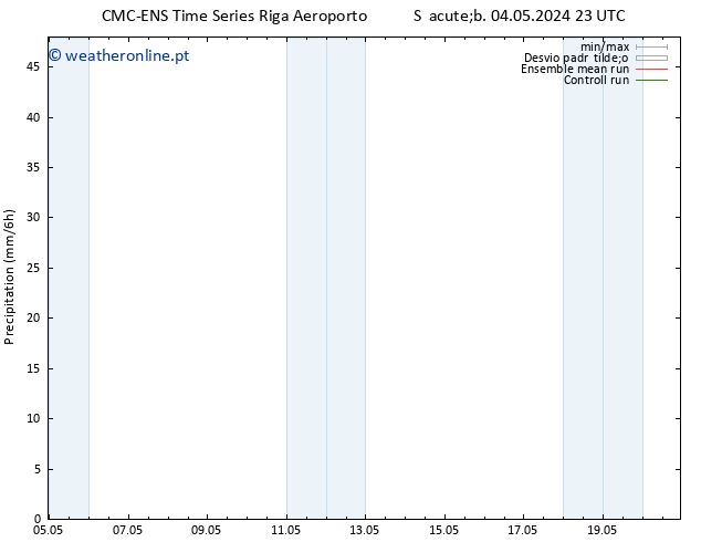 precipitação CMC TS Qui 09.05.2024 23 UTC
