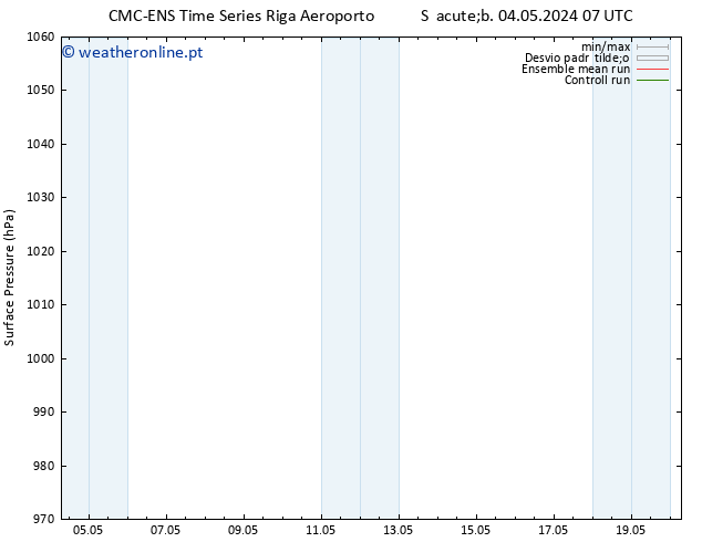 pressão do solo CMC TS Qui 16.05.2024 13 UTC