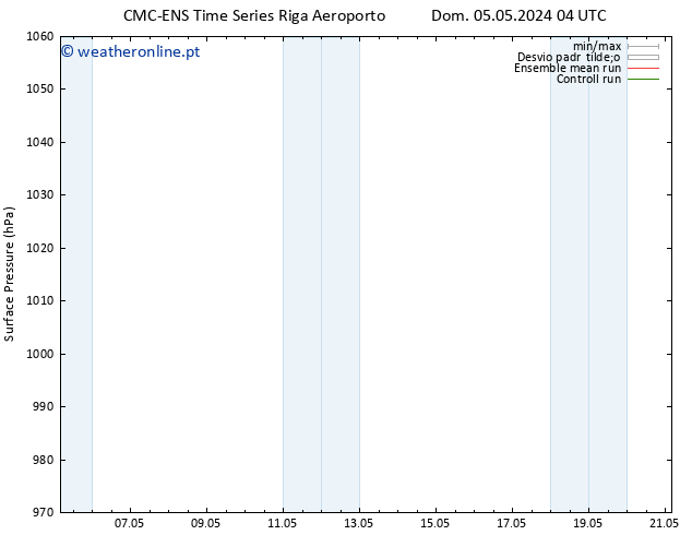 pressão do solo CMC TS Qui 09.05.2024 04 UTC