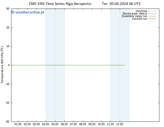 Temp. 850 hPa CMC TS Ter 30.04.2024 06 UTC