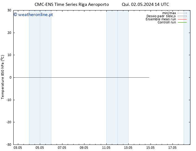 Temp. 850 hPa CMC TS Qui 02.05.2024 14 UTC
