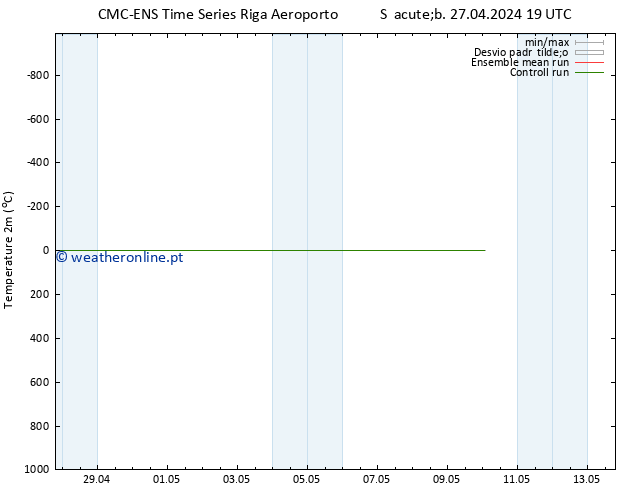 Temperatura (2m) CMC TS Seg 29.04.2024 19 UTC