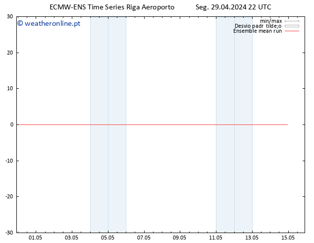 Temp. 850 hPa ECMWFTS Ter 30.04.2024 22 UTC