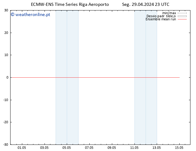 Temp. 850 hPa ECMWFTS Ter 30.04.2024 23 UTC