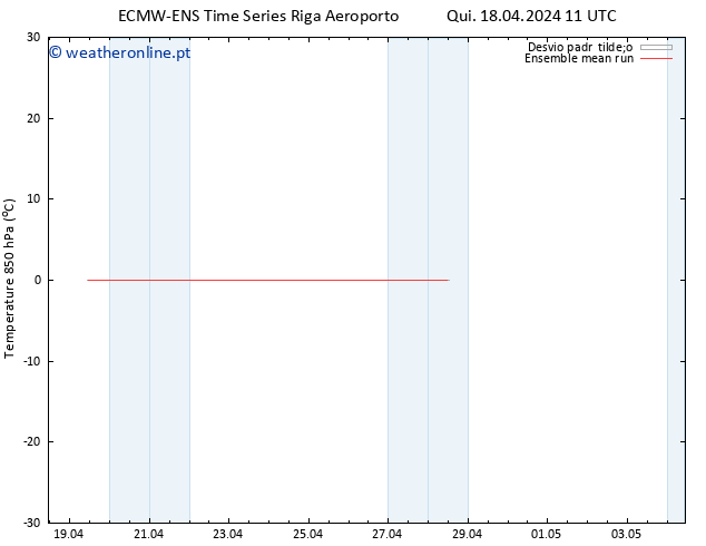 Temp. 850 hPa ECMWFTS Sex 19.04.2024 11 UTC