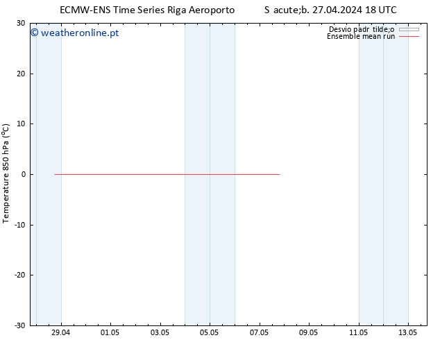 Temp. 850 hPa ECMWFTS Seg 29.04.2024 18 UTC