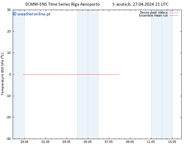 Temp. 850 hPa ECMWFTS Sáb 04.05.2024 21 UTC