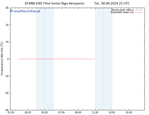 Temp. 850 hPa ECMWFTS Qua 01.05.2024 21 UTC
