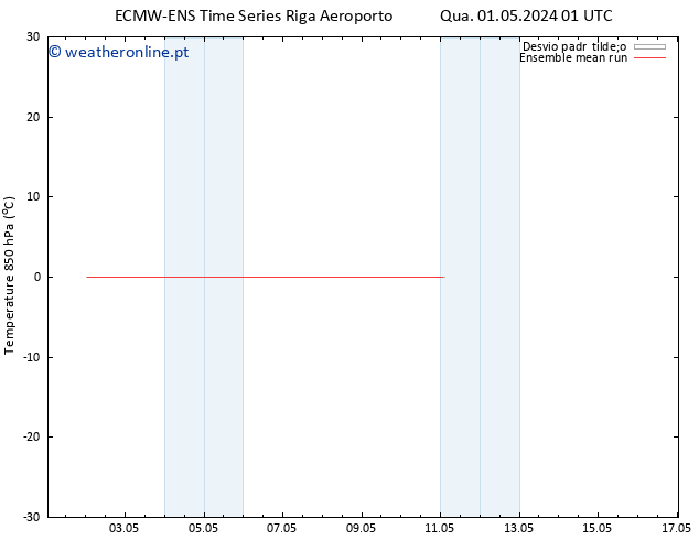 Temp. 850 hPa ECMWFTS Qui 02.05.2024 01 UTC