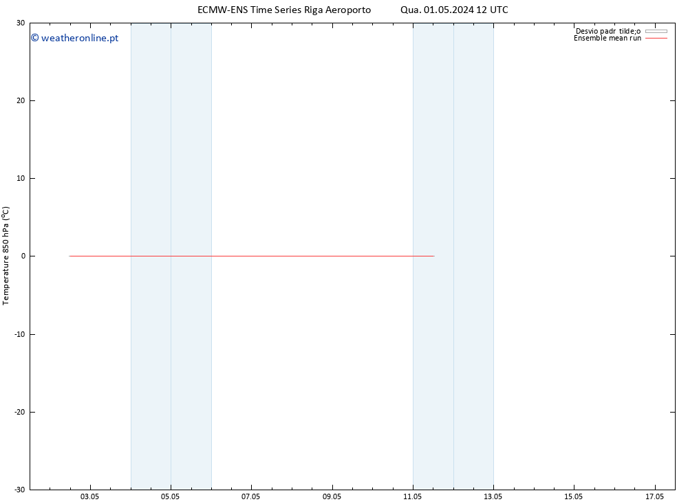 Temp. 850 hPa ECMWFTS Qui 02.05.2024 12 UTC