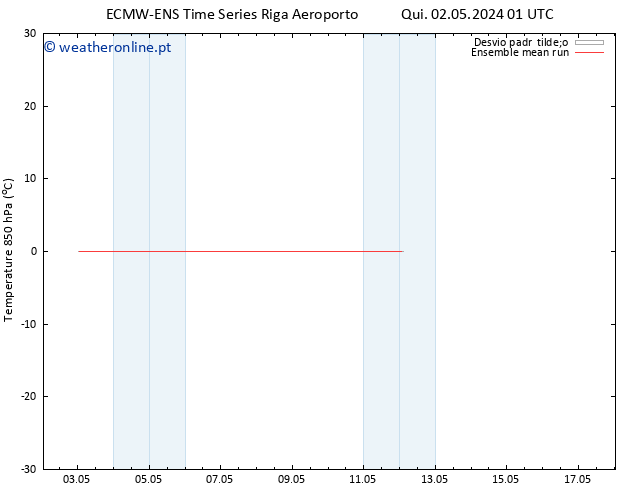 Temp. 850 hPa ECMWFTS Dom 12.05.2024 01 UTC