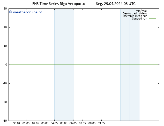 Height 500 hPa GEFS TS Seg 29.04.2024 03 UTC