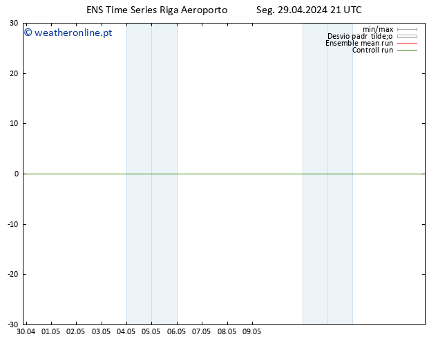 Height 500 hPa GEFS TS Seg 29.04.2024 21 UTC