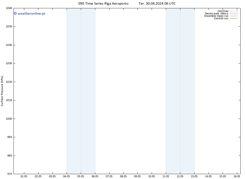 pressão do solo GEFS TS Ter 30.04.2024 06 UTC