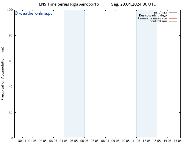 Precipitation accum. GEFS TS Seg 29.04.2024 18 UTC