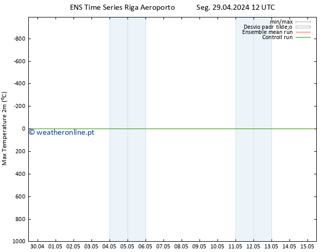 temperatura máx. (2m) GEFS TS Qua 15.05.2024 12 UTC