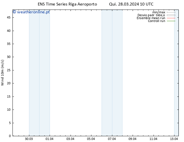 Vento 10 m GEFS TS Qui 28.03.2024 22 UTC