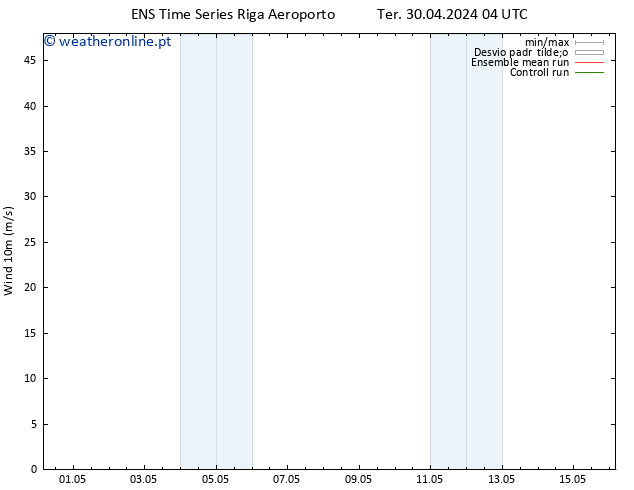 Vento 10 m GEFS TS Qua 01.05.2024 10 UTC