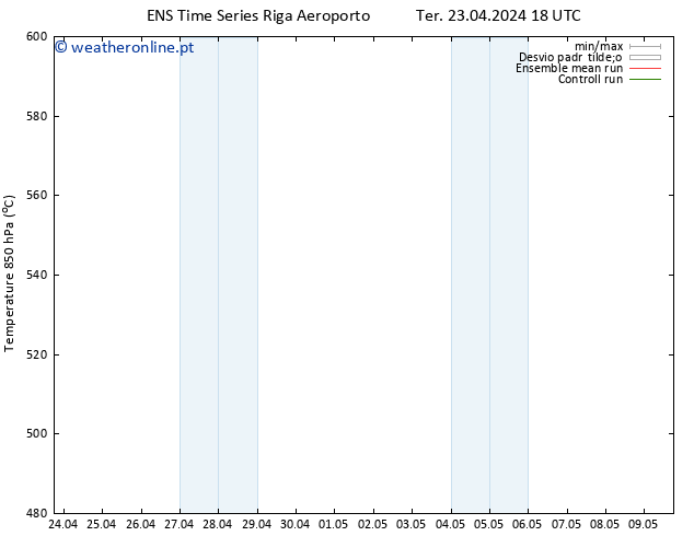 Height 500 hPa GEFS TS Ter 23.04.2024 18 UTC