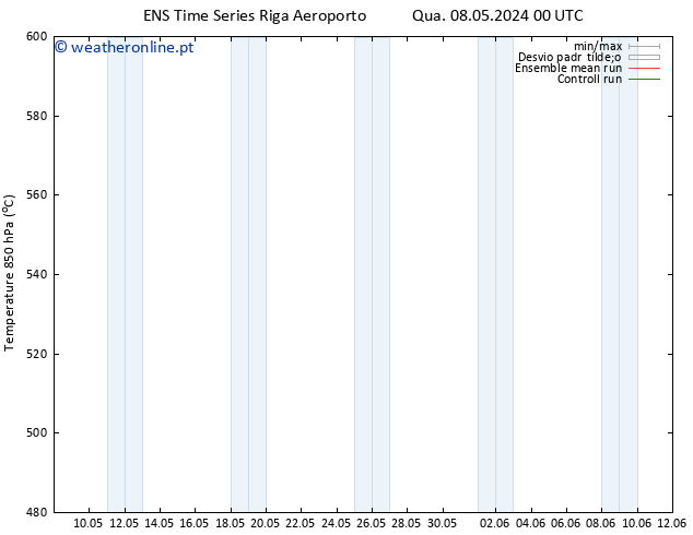 Height 500 hPa GEFS TS Qui 09.05.2024 00 UTC