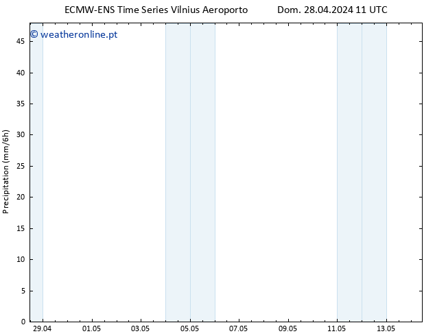 precipitação ALL TS Dom 28.04.2024 17 UTC