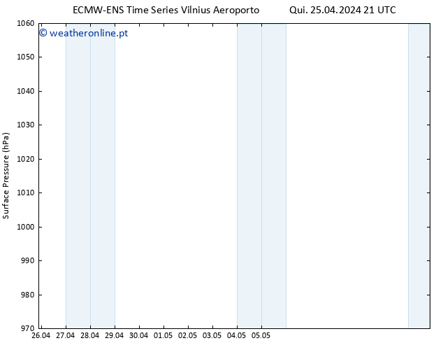 pressão do solo ALL TS Sex 26.04.2024 21 UTC