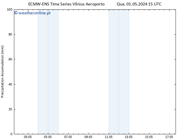 Precipitation accum. ALL TS Qua 01.05.2024 21 UTC