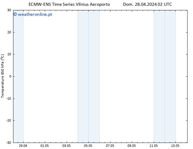 Temp. 850 hPa ALL TS Dom 28.04.2024 02 UTC