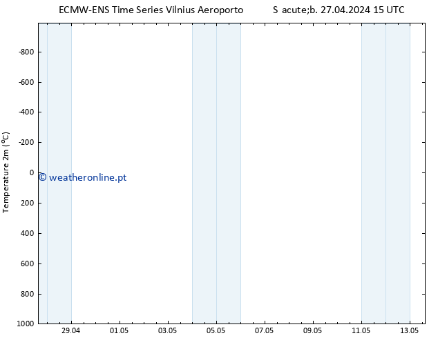 Temperatura (2m) ALL TS Sáb 27.04.2024 15 UTC