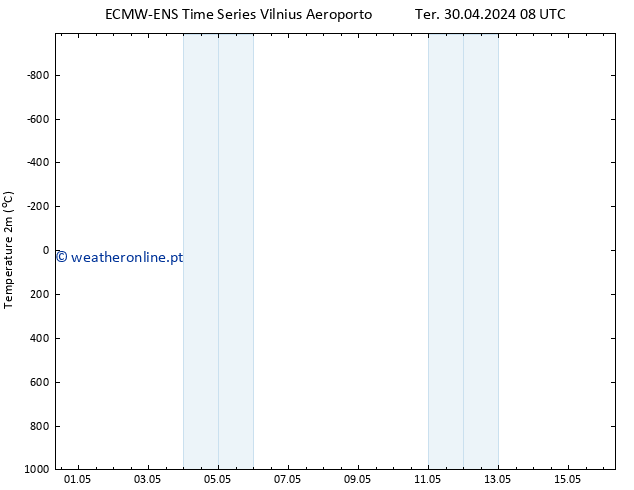 Temperatura (2m) ALL TS Sex 10.05.2024 08 UTC