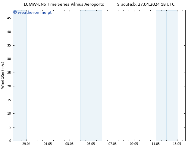 Vento 10 m ALL TS Sáb 27.04.2024 18 UTC