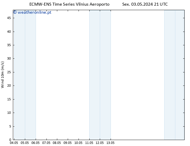 Vento 10 m ALL TS Dom 05.05.2024 21 UTC