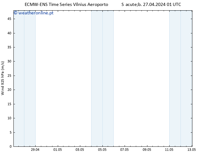 Vento 925 hPa ALL TS Sáb 27.04.2024 07 UTC