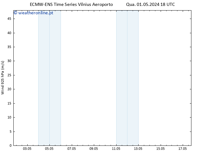 Vento 925 hPa ALL TS Qui 02.05.2024 00 UTC