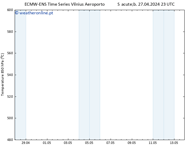 Height 500 hPa ALL TS Dom 28.04.2024 23 UTC