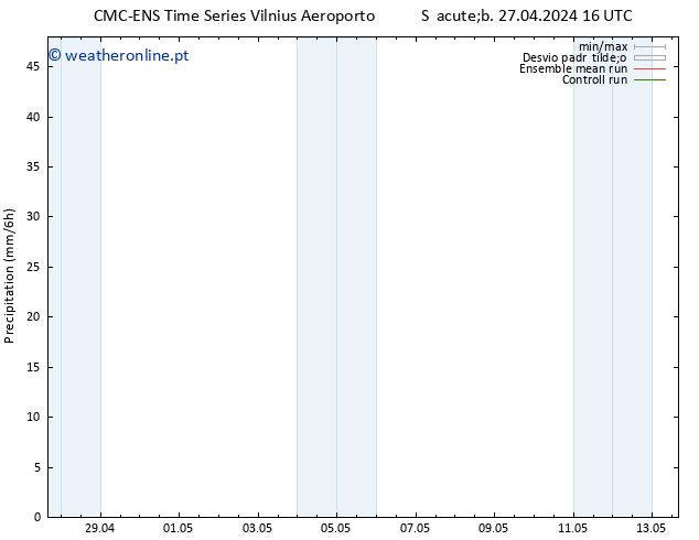 precipitação CMC TS Sáb 27.04.2024 16 UTC