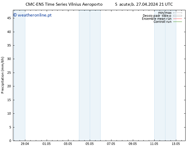 precipitação CMC TS Sáb 27.04.2024 21 UTC