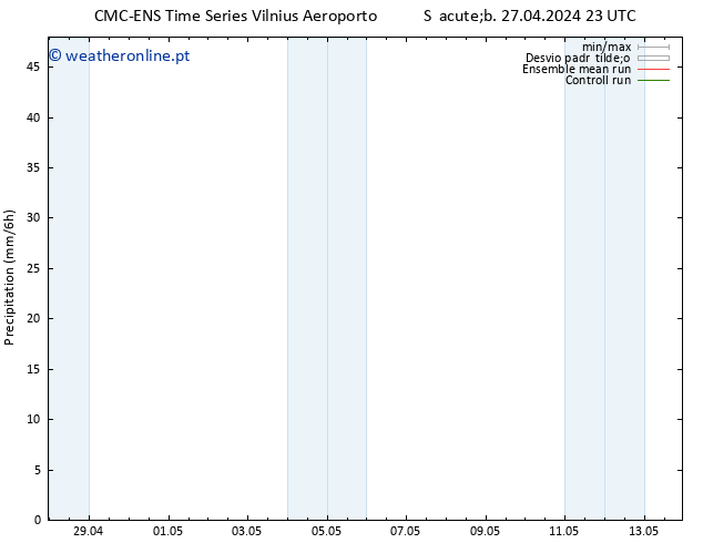 precipitação CMC TS Sáb 27.04.2024 23 UTC
