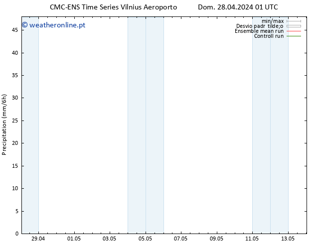 precipitação CMC TS Dom 28.04.2024 01 UTC