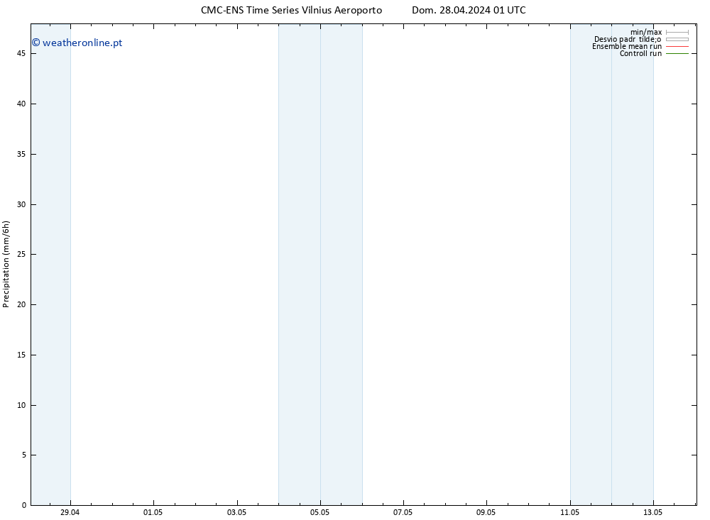 precipitação CMC TS Dom 28.04.2024 01 UTC