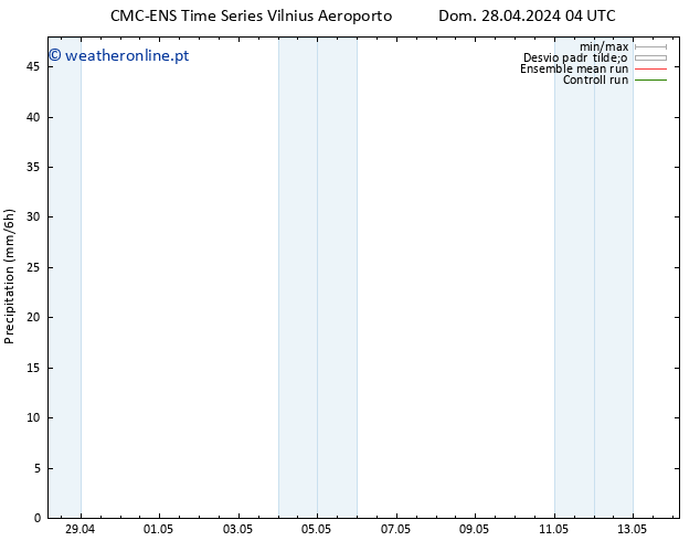 precipitação CMC TS Dom 28.04.2024 04 UTC