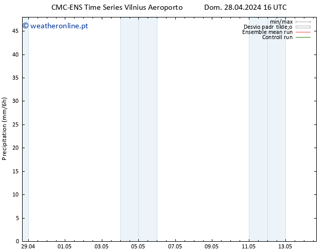 precipitação CMC TS Dom 28.04.2024 16 UTC