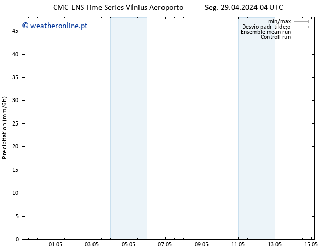 precipitação CMC TS Ter 07.05.2024 16 UTC