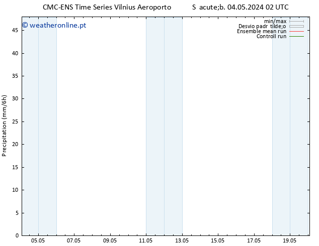 precipitação CMC TS Seg 06.05.2024 02 UTC