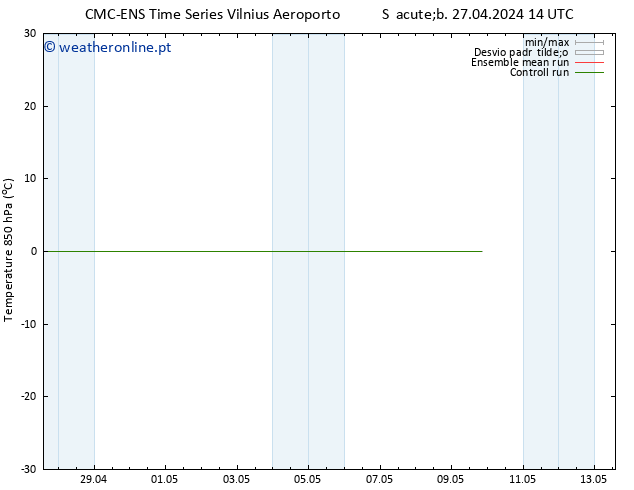 Temp. 850 hPa CMC TS Seg 06.05.2024 02 UTC